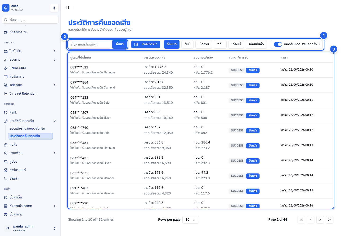 ภาพรวมทั้งหน้า
