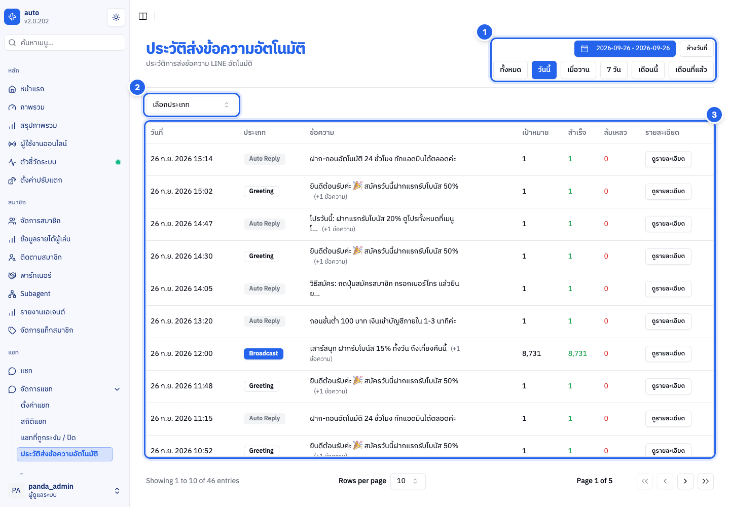 ภาพรวมทั้งหน้า