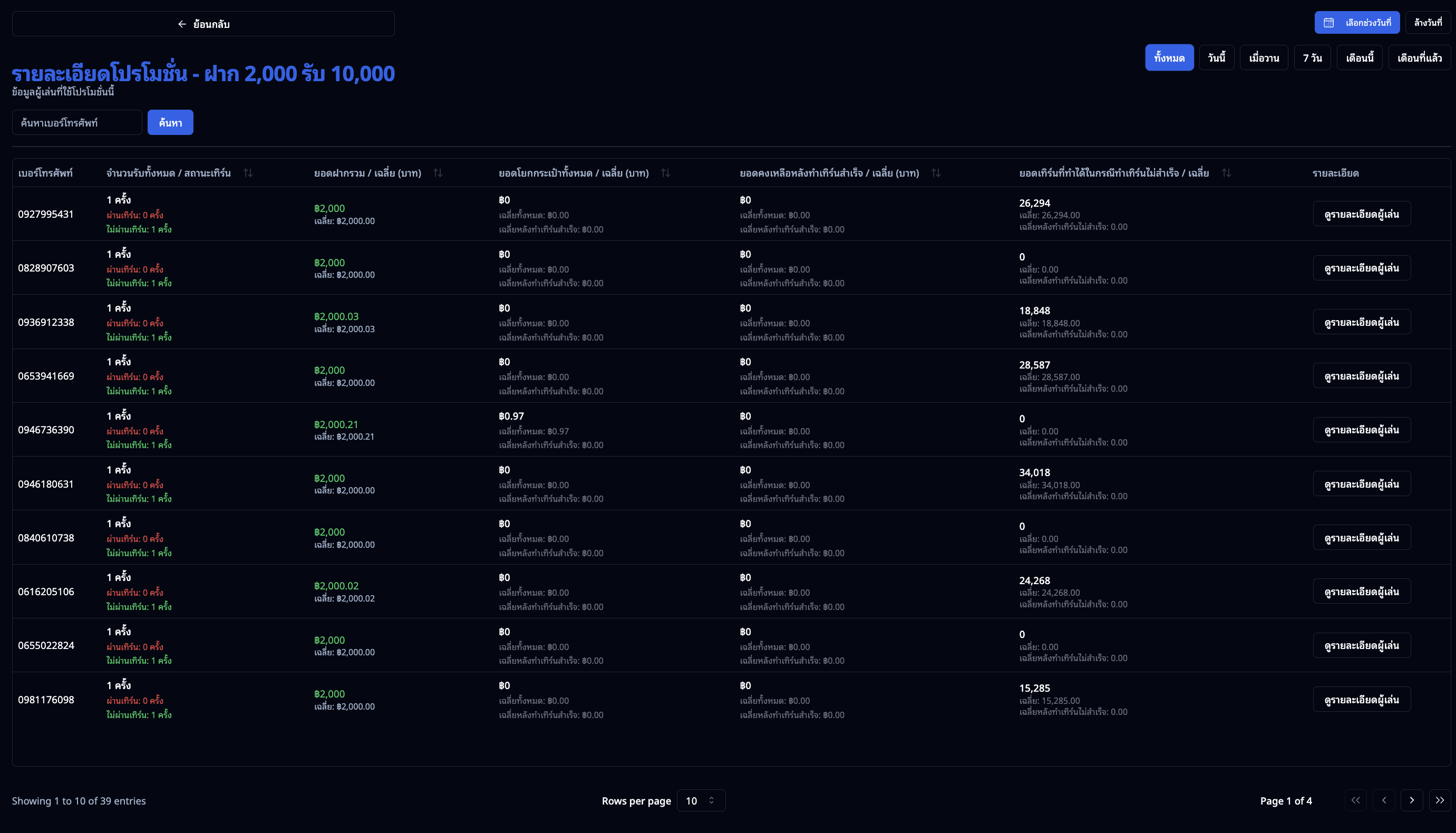 หน้ารายละเอียดโปรโมชั่นแสดงผู้เล่นแต่ละคน