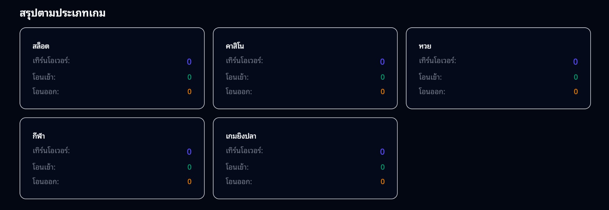 สรุปตามประเภทเกม