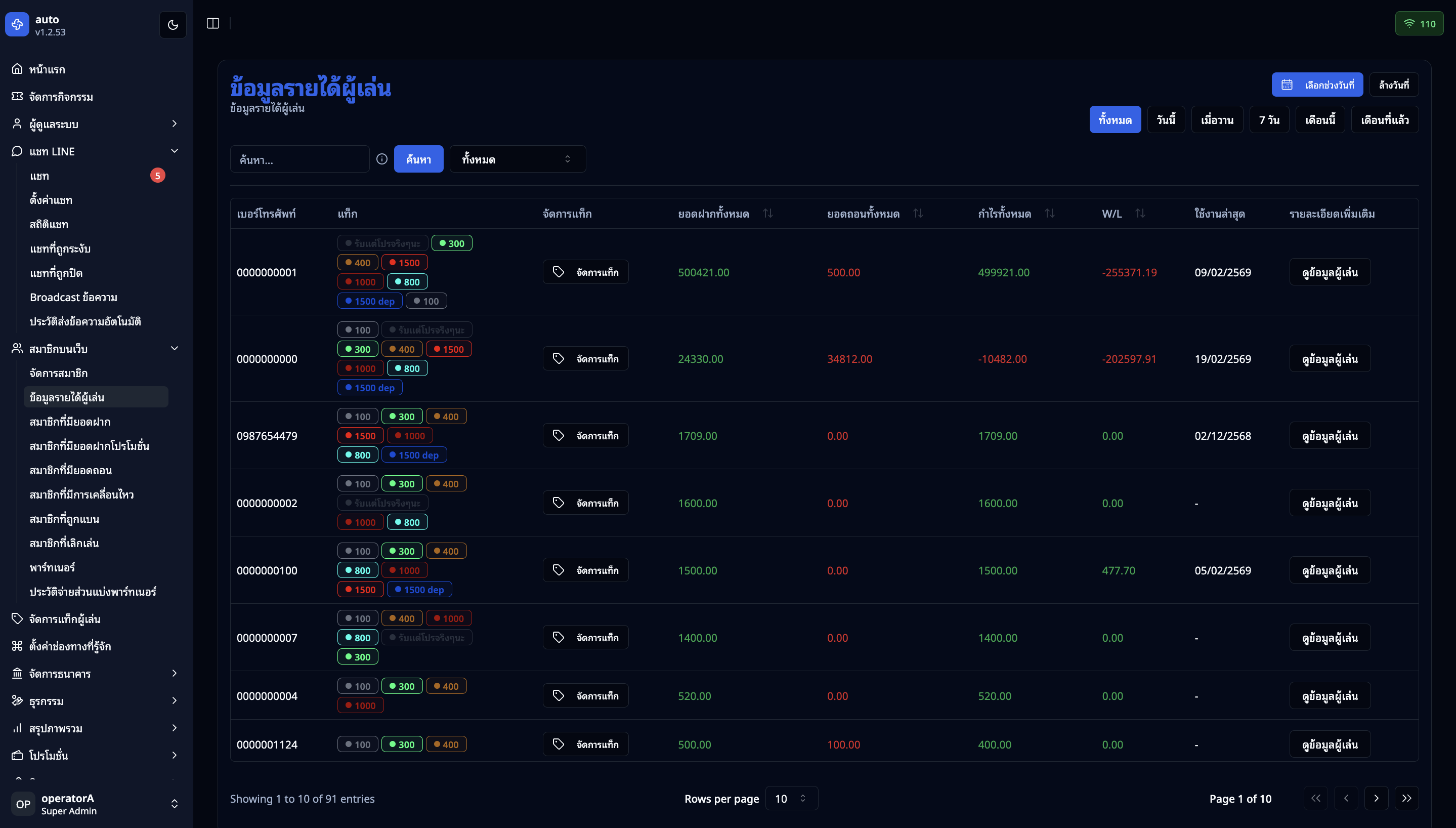 หน้าข้อมูลรายได้ผู้เล่น