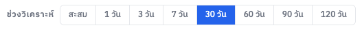 แถบช่วงวิเคราะห์