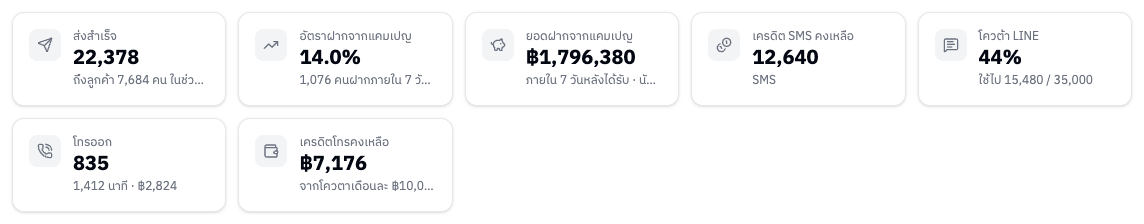 การ์ดสรุป