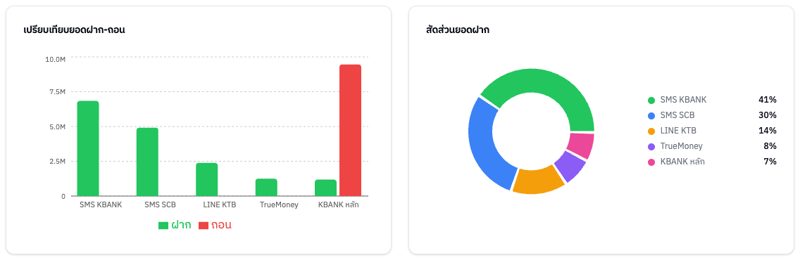 กราฟเปรียบเทียบ