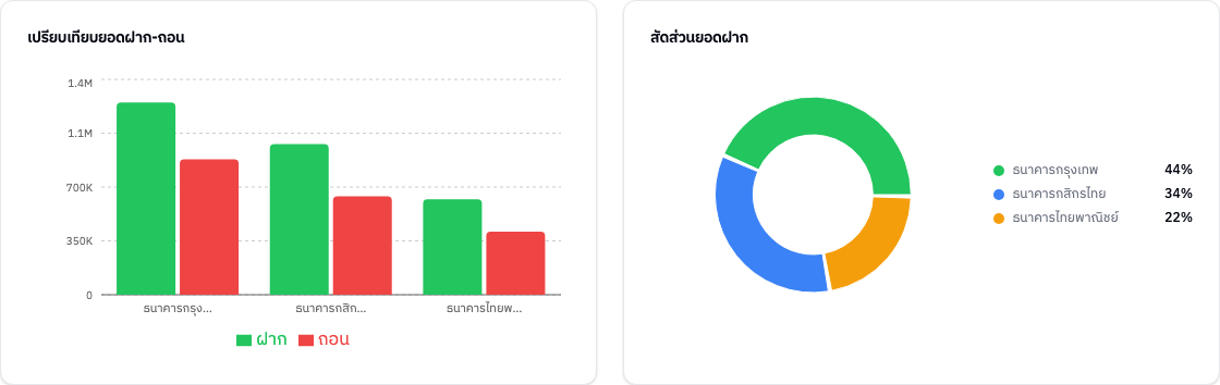 กราฟเปรียบเทียบ