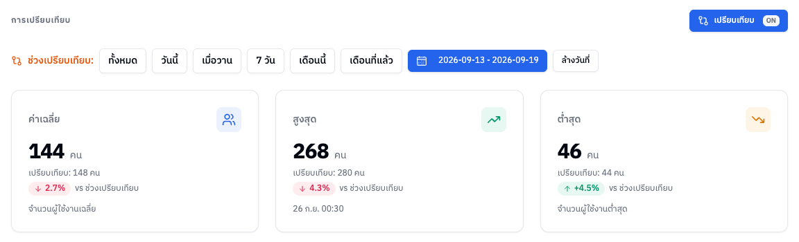 การเปรียบเทียบ