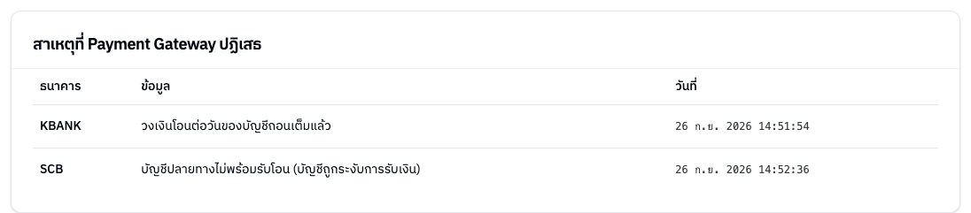 ตารางสาเหตุที่ Payment Gateway ปฏิเสธ