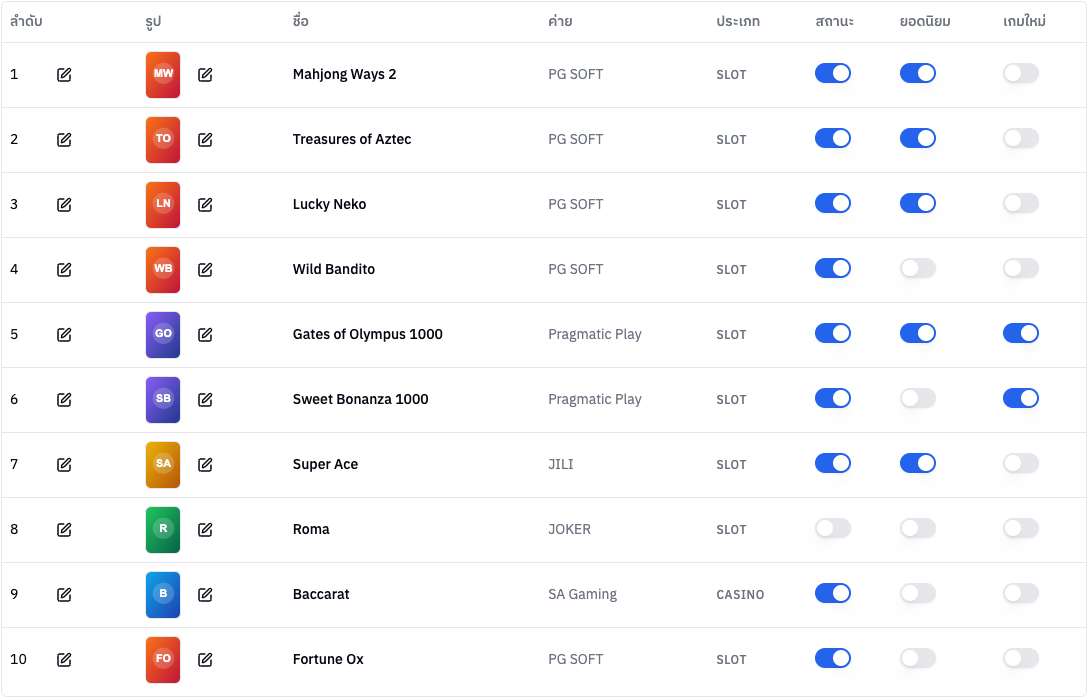 ตารางเกม