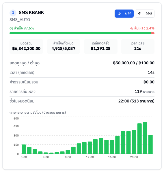 การ์ดรายบัญชี