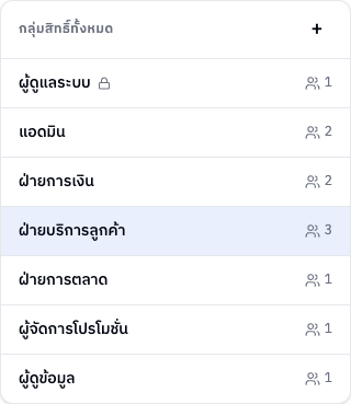 รายชื่อกลุ่มสิทธิ์
