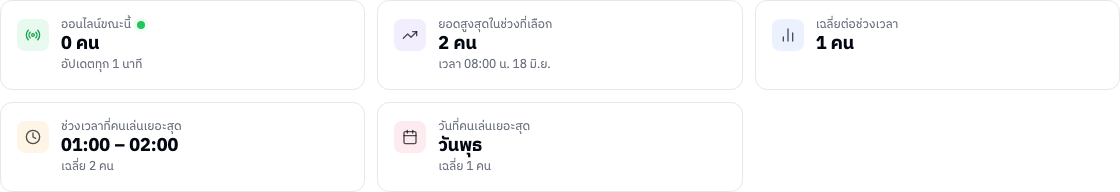 การ์ดสรุปไฮไลต์