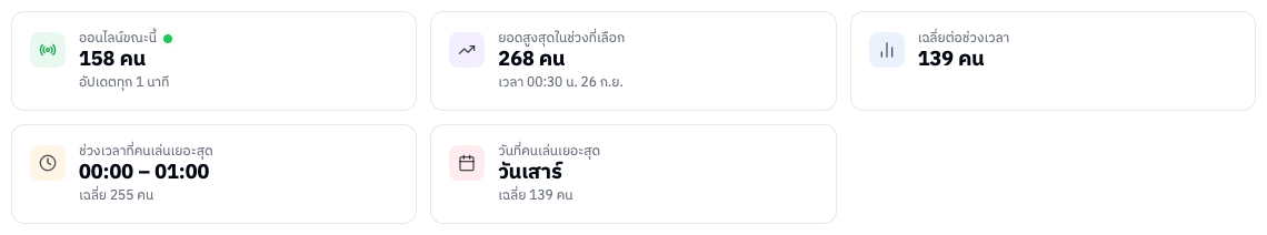 การ์ดสรุปไฮไลต์