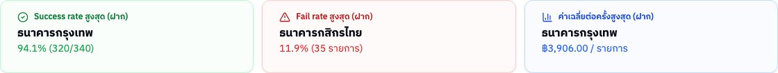 การ์ดไฮไลต์