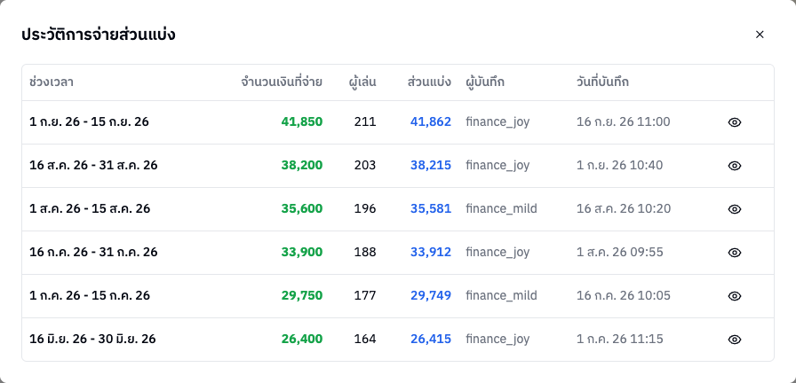 หน้าต่างประวัติการจ่ายส่วนแบ่ง