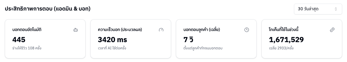 ประสิทธิภาพการตอบและตัวเลือกช่วงเวลา