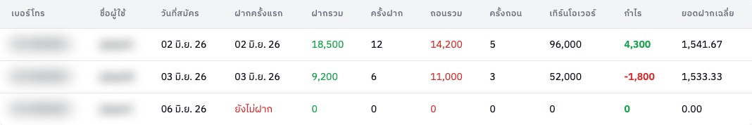 ตารางรายชื่อผู้เล่น