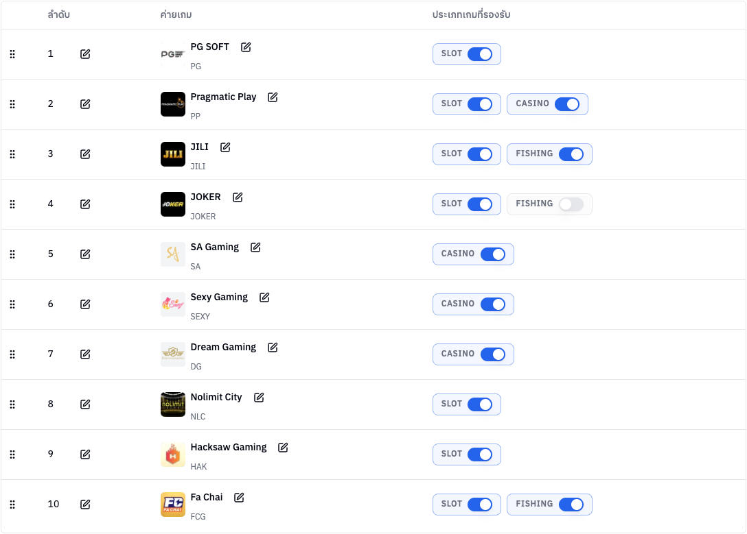 ตารางค่ายเกม
