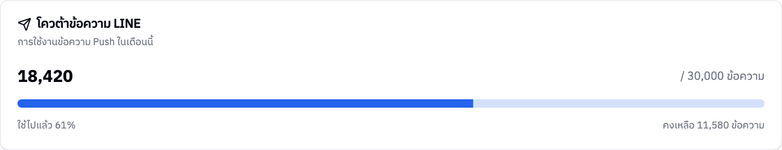 การ์ดโควต้าข้อความ LINE