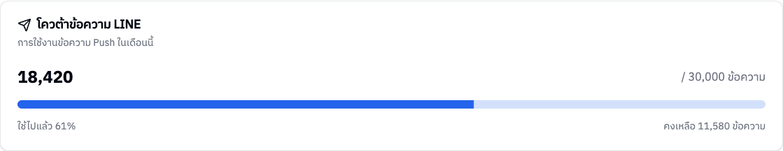 การ์ดโควต้าข้อความ LINE
