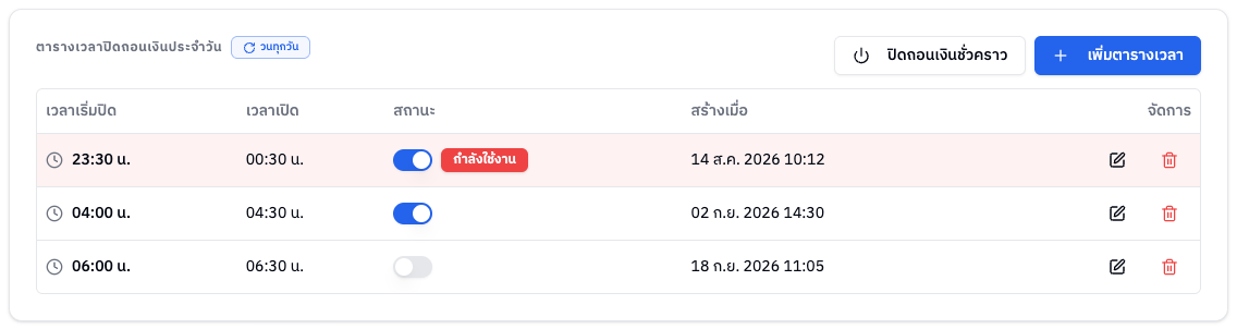การ์ดตารางเวลาปิดถอนเงินประจำวัน