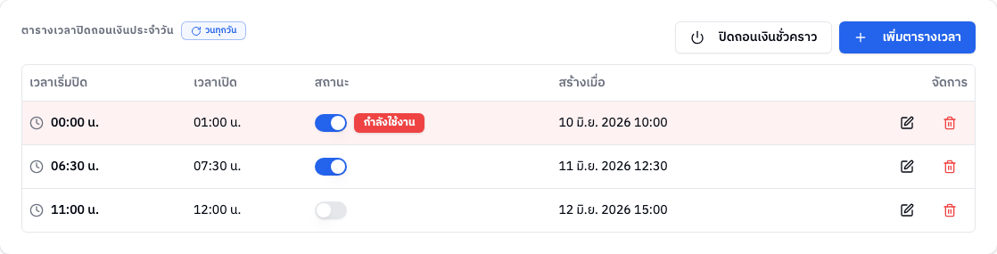 การ์ดตารางเวลาปิดถอนเงินประจำวัน