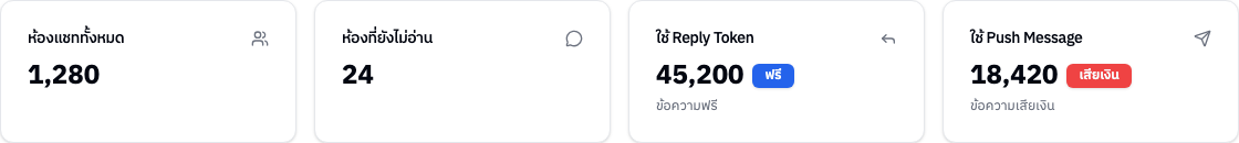 การ์ดสรุป 4 ช่อง