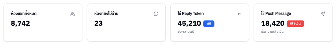 การ์ดสรุป 4 ช่อง