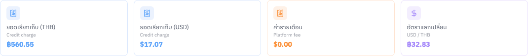 การ์ดสรุป