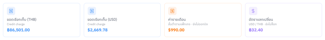 การ์ดสรุป
