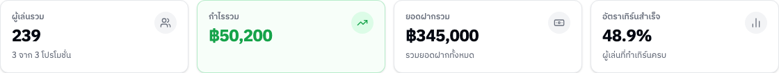 การ์ดสรุป