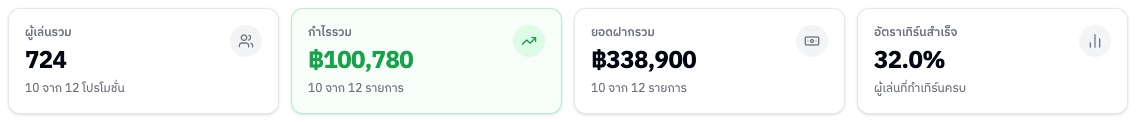 การ์ดสรุป