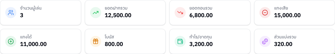 การ์ดสรุปยอด