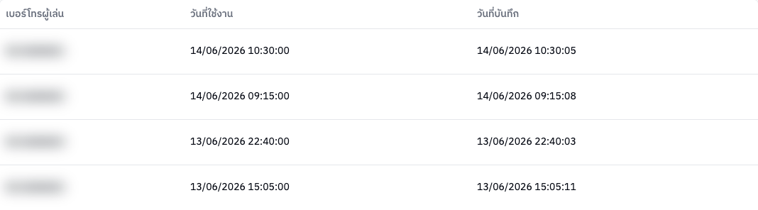 ตารางประวัติการใช้งาน
