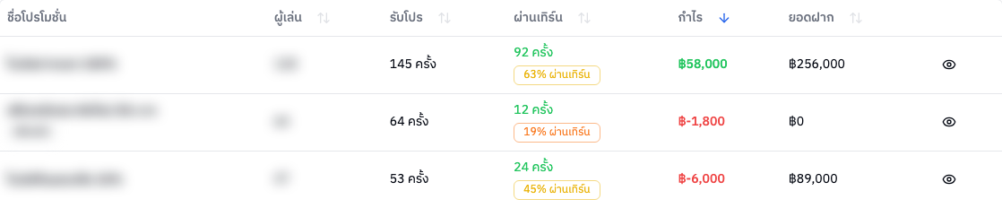 ตารางโปรโมชั่น