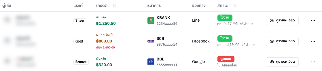 ตารางรายชื่อสมาชิก