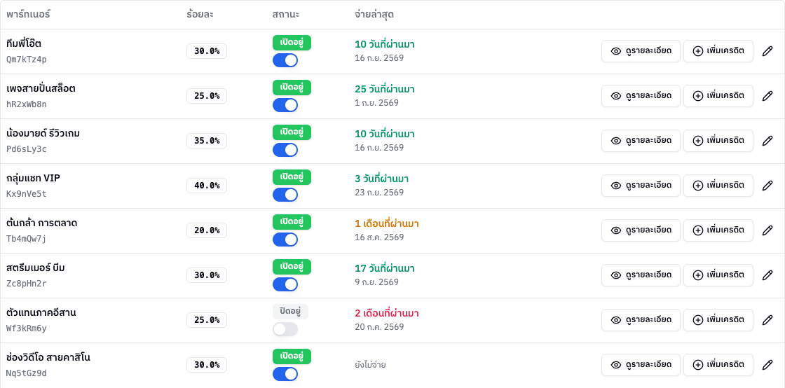 ตารางรายชื่อพาร์ทเนอร์