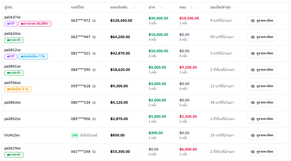 ตารางสมาชิกที่มียอดเดิมพัน
