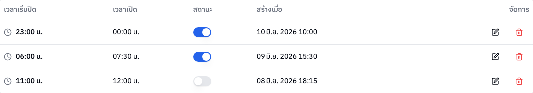ตารางเวลาปิดฝาก