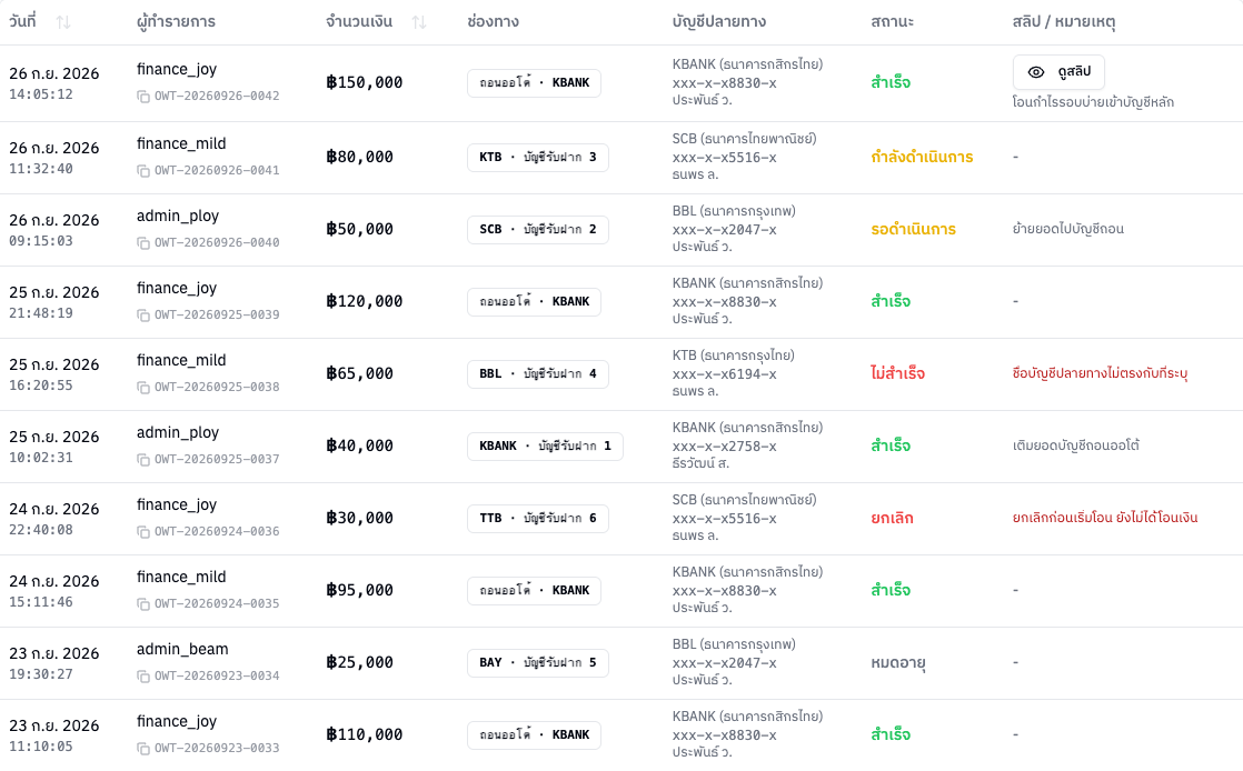 ตารางรายการ