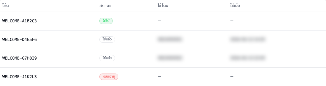 ตารางโค้ดคูปอง