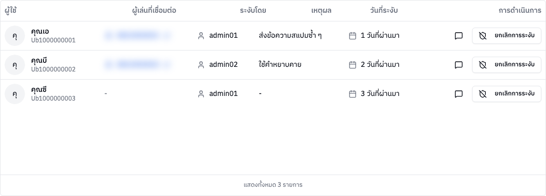 ตารางห้องที่ถูกระงับ
