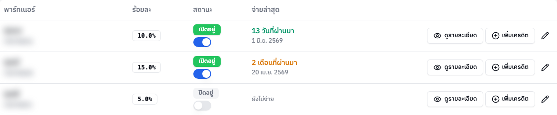 ตารางรายชื่อพาร์ทเนอร์