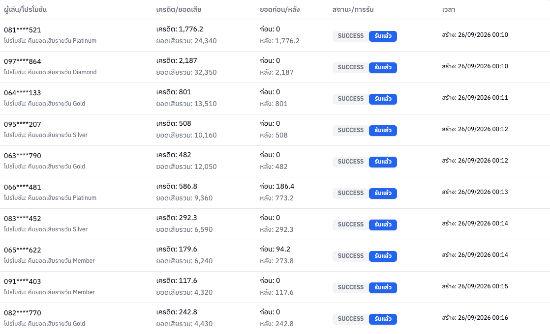 ตารางรายการ