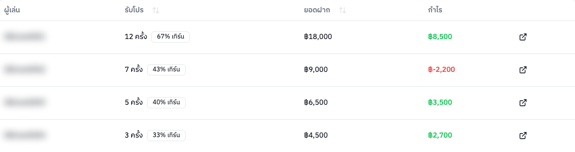 ตารางผู้เล่น