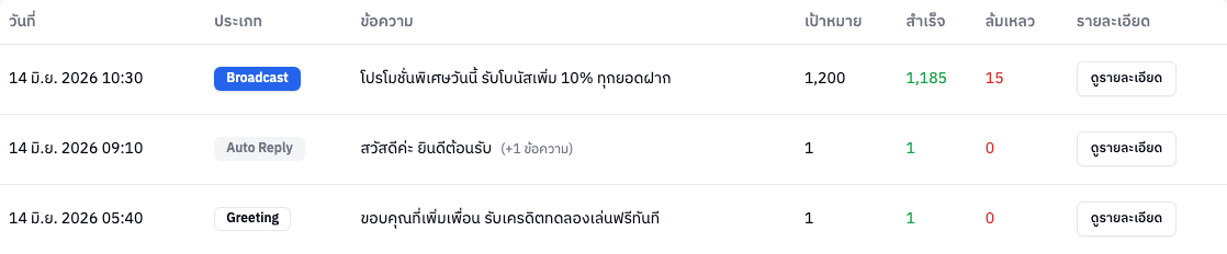 ตารางรายการ
