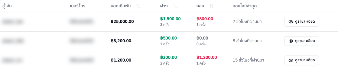 ตารางสมาชิกที่มียอดเดิมพัน