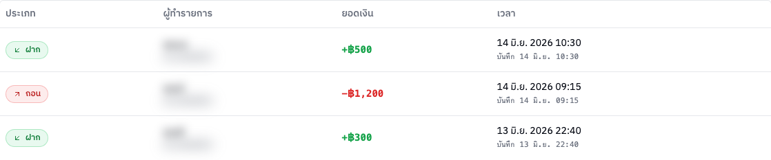 ตารางรายการ