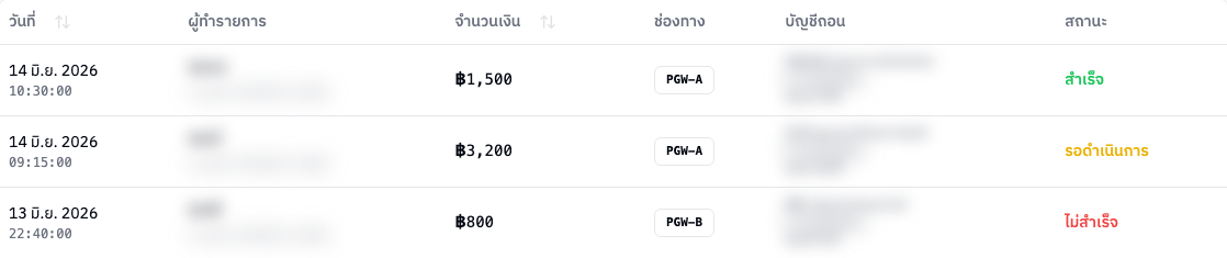 ตารางรายการ