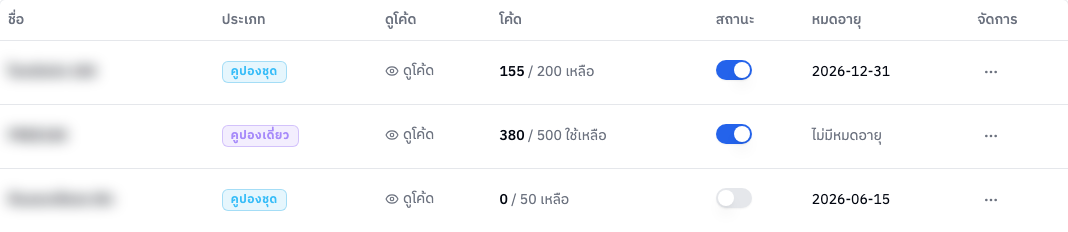ตารางชุดคูปอง