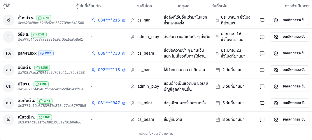 ตารางห้องที่ถูกระงับ